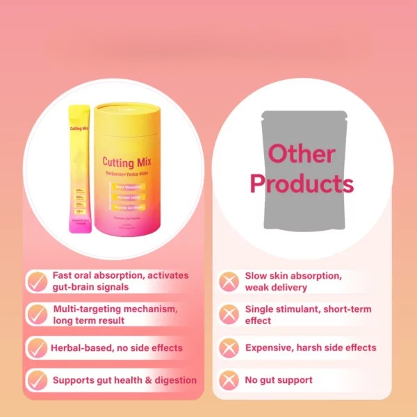 Cutting Drink Mix