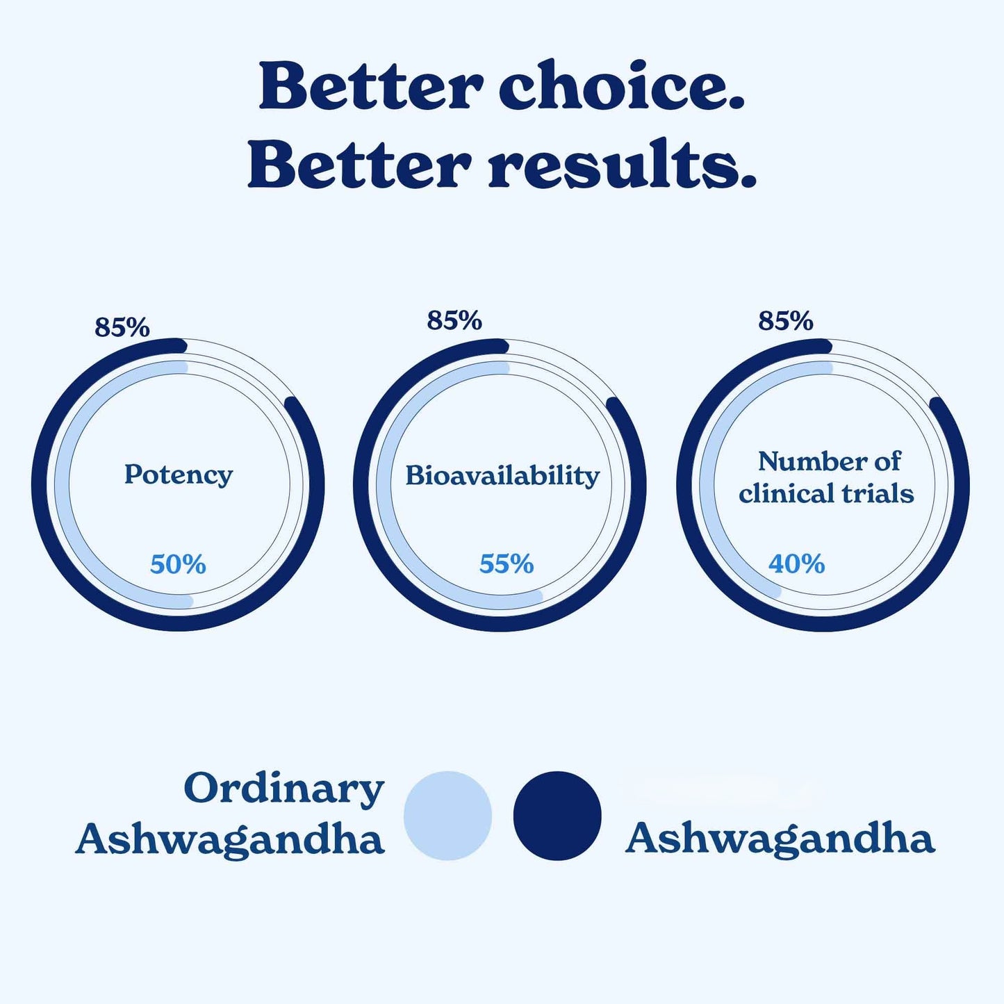 Ashwagandha Honey Sticks – Calm & Focus | 30 Sticks