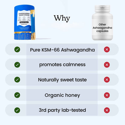 Ashwagandha Honey Sticks – Calm & Focus | 30 Sticks